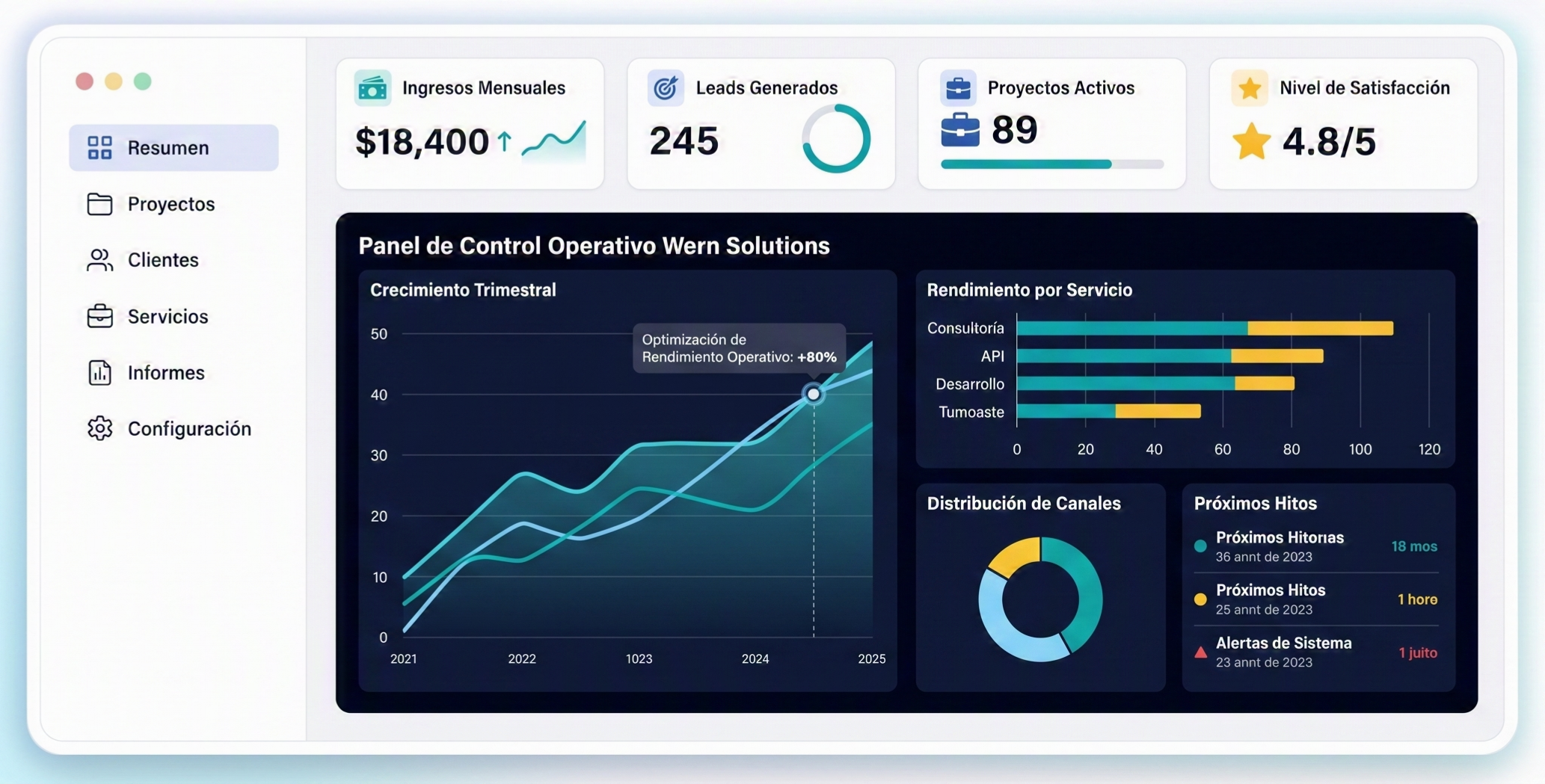 Wern Solutions Dashboard